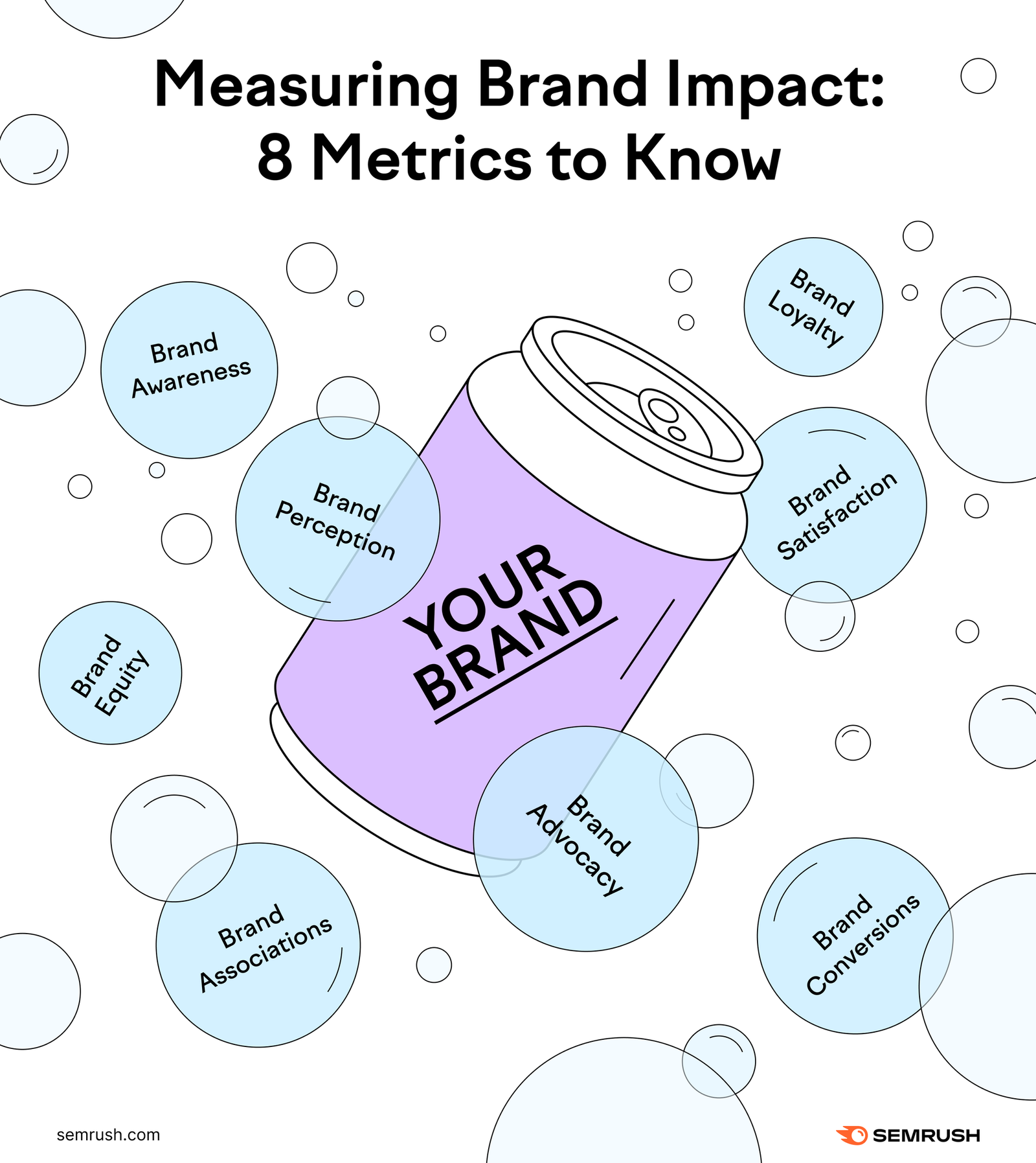 brand metrics to track