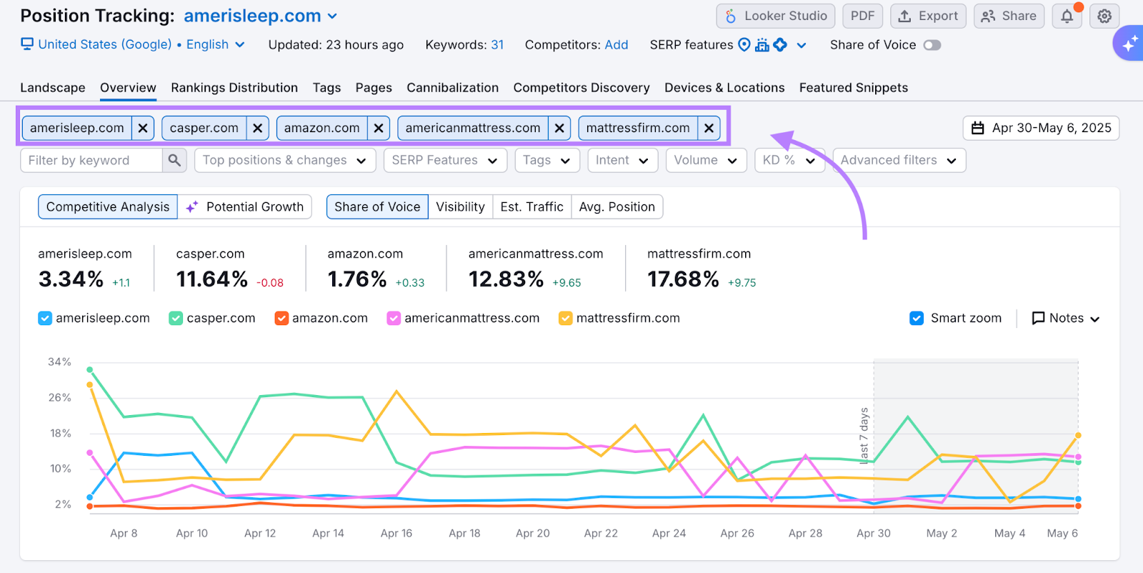 Adding competitors to Share of Voice view