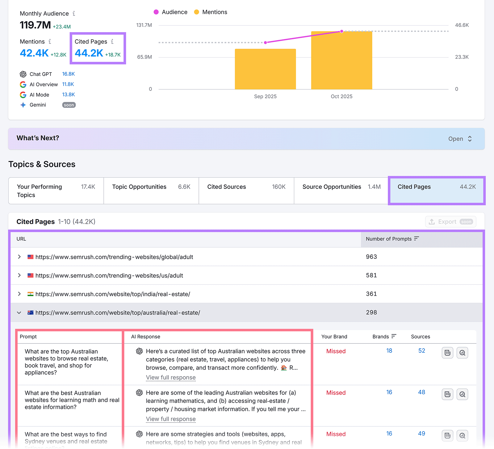 Cited pages report showing top URLs, prompt examples, and AI responses in a table.
