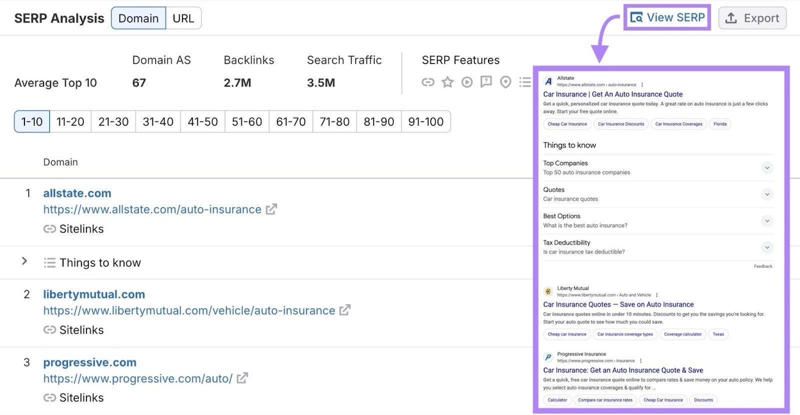 SERP Analysis on the Keyword Overview tool with the "View SERP" button clicked showing non-personalized search results for a keyword.