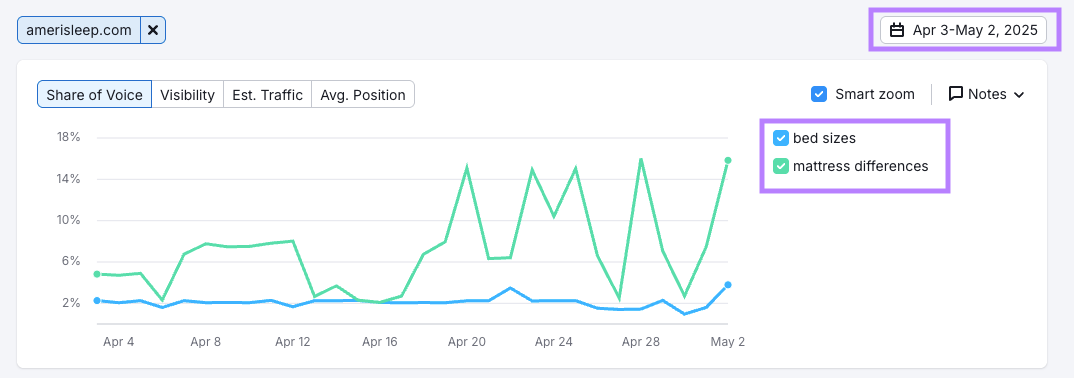 Using tags for categories