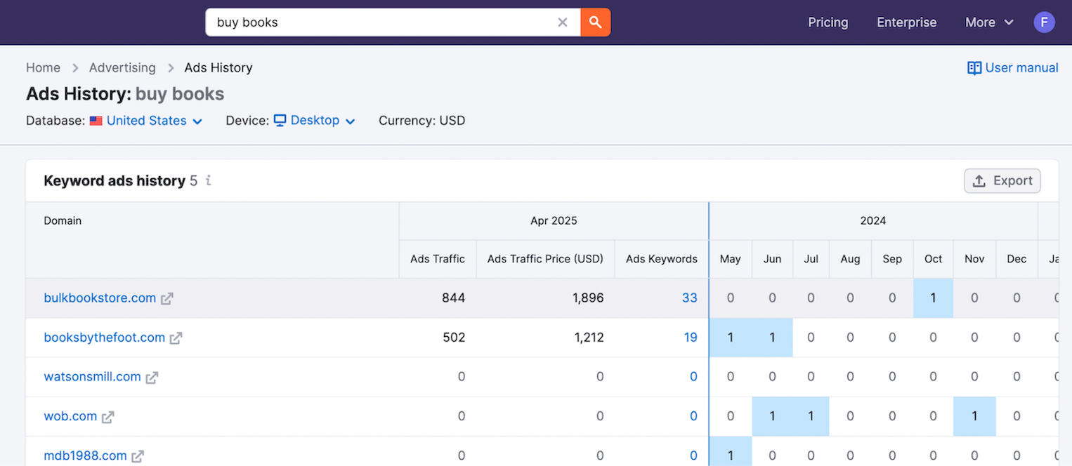 The Ads History dashboard.