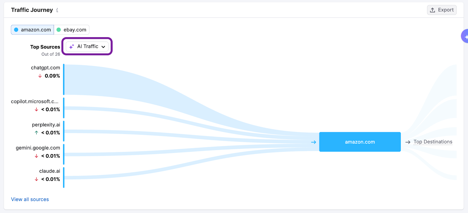 Getting Started with Semrush Traffic & Market image 8
